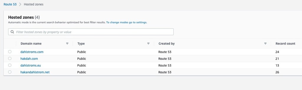 Hosted Zones Amazon Route 53